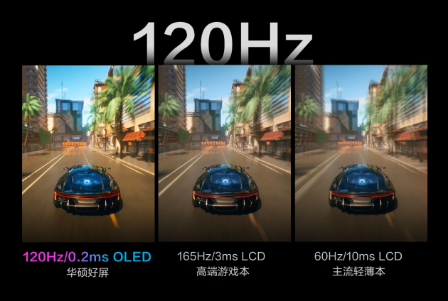 华硕|锐龙6000全能本强势登场,无畏Pro15 2022对比普通轻薄本强在哪?