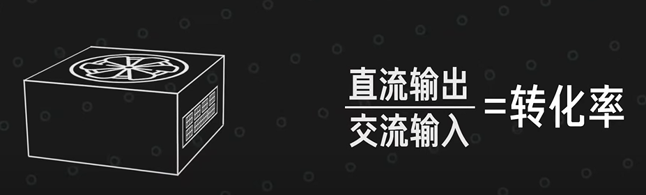 |PC电源为什么分金银铜牌？电源80plus认证是什么？