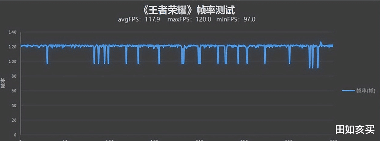 iPhone|红米K60电竞版确定:16G+512G仅3899元,卢伟冰很懂事