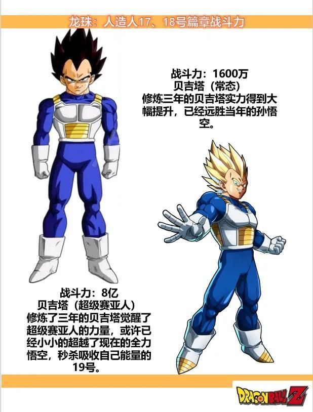 贝吉塔|《七龙珠》人造人篇章战斗力统计