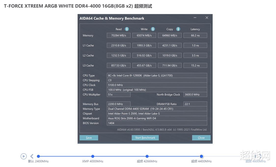 全面屏|十铨梦境DDR4-4000内存评测：幻彩透亮的极致美感