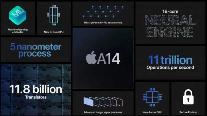 iPhone14|苹果iPhone开始挤牙膏:连续三年5nm工艺