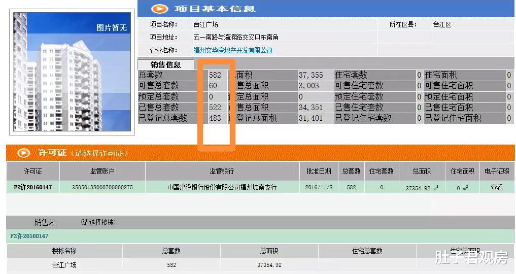 开发项目整体去化近九成, 还是被追缴上亿税款, 福州一开发商失联