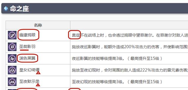 漫画|原神:奥兹的身世有多神秘?不止是菲谢尔的眷属那么简单