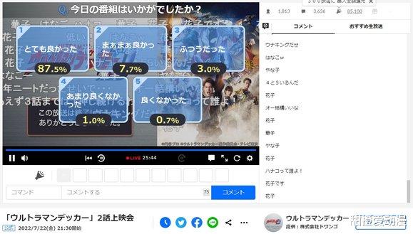 acgn漫评|德凯奥特曼第二话好评率87.5%,观影人数对比第一话少了一半!