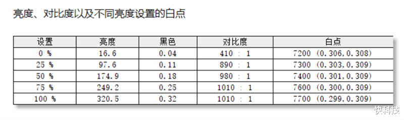大屏|万元游戏本也有性价比!七彩虹将星X17 Pro评测:177W满血性能释放