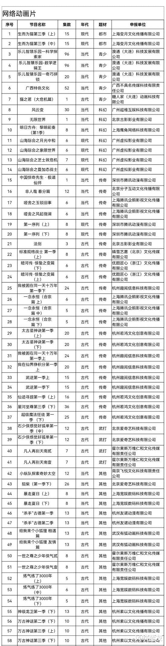预告|盘点几部人气动漫开播定档