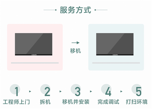 小米科技|小米官方推出电视移机服务：大尺寸电视搬家不再头疼