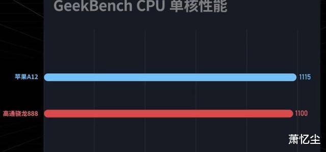 |為什么很多職業比賽都只允許用iPhone 8 Plus？