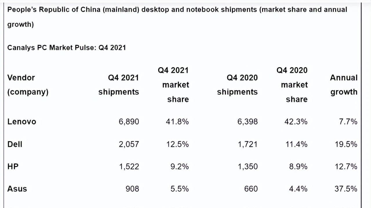 电池|华为盯上了联想的蛋糕