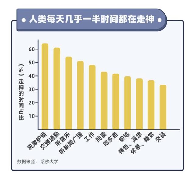 华为|人均专注力仅8秒的时代,我们在失去什么