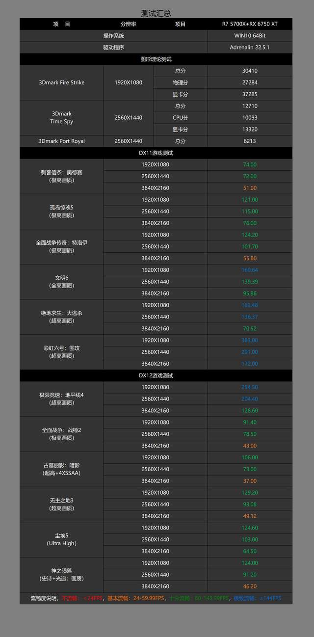 显卡|高性价比2K游戏电脑怎么配？老司机实测告诉你618怎样合理选配电脑