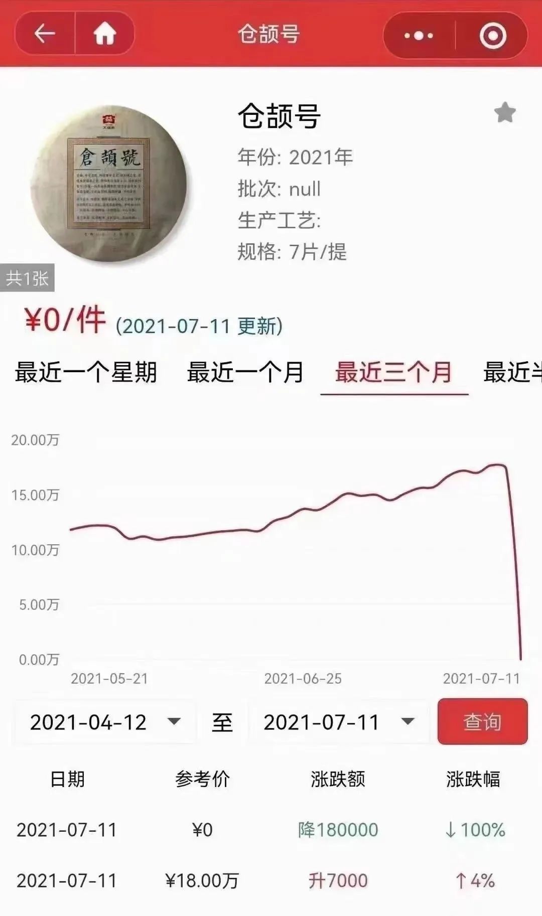 30年30万倍？比茅台还疯狂的茶叶