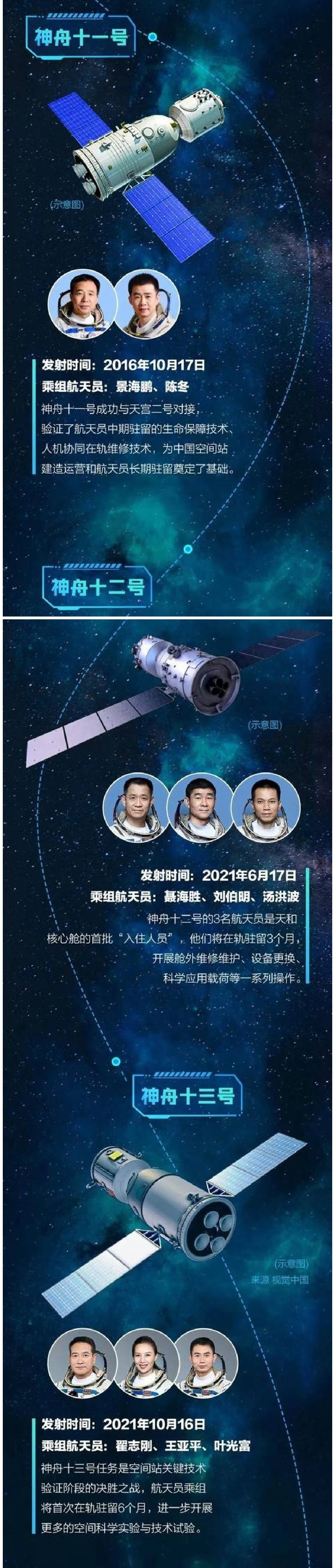 抖音|天舟4号已上天,神舟14号六月发射,天舟3号为什么还没分离?