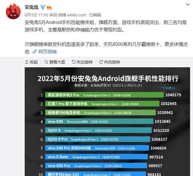 联发科|深度分析安卓性能榜，高通哭了，联发科笑了
