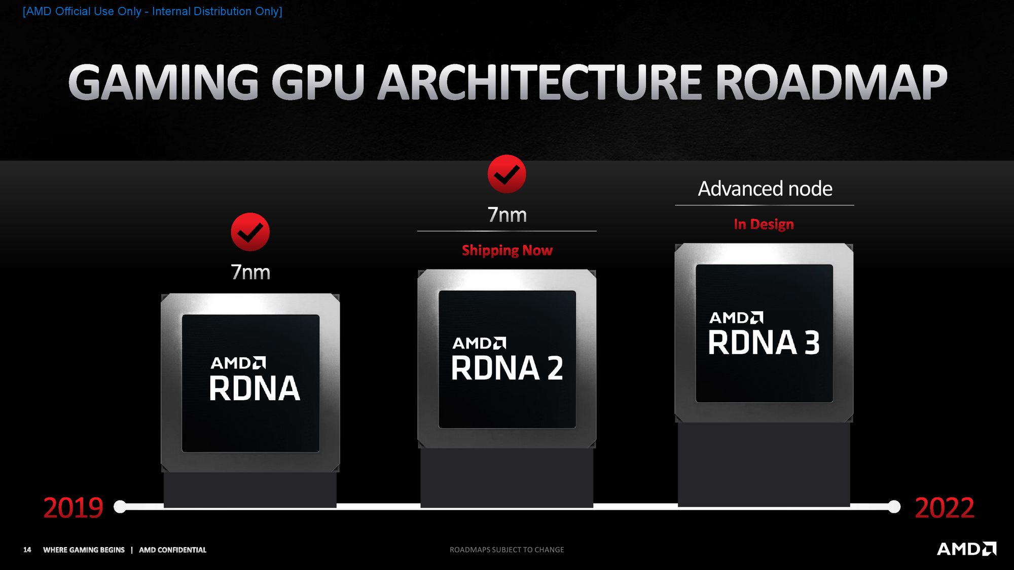 华为Nova|AMD Yes！Radeon RX 7000系列呼之欲出
