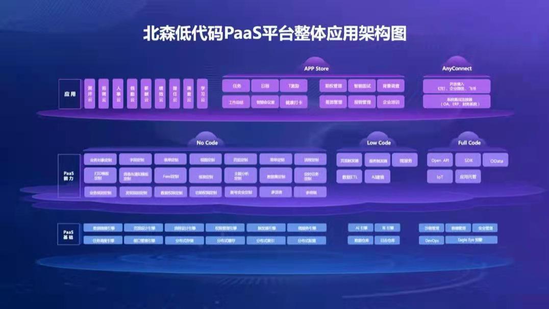 hr|在“一体化HR SaaS”领域，北森的客户成功方法论