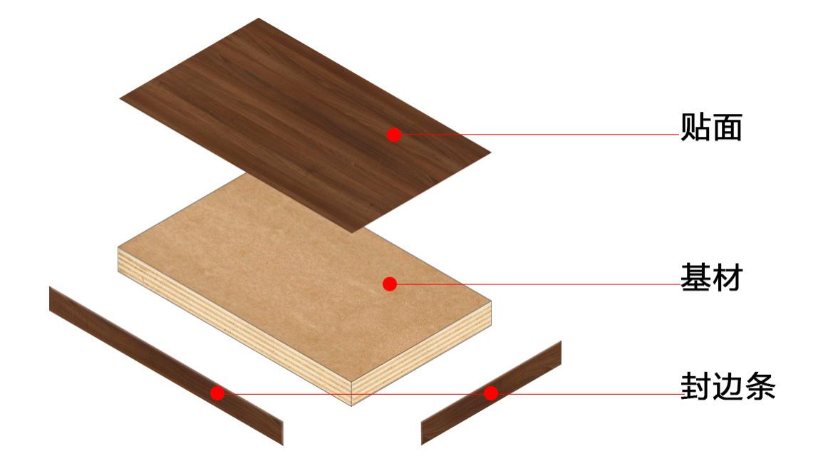 如何选购定制家具板材
