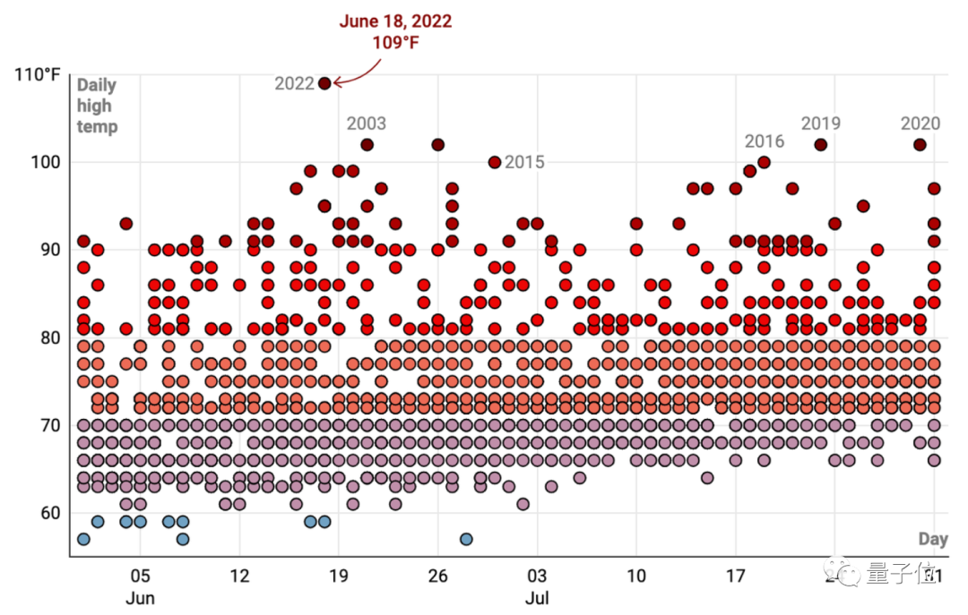 Google|全球都热炸了，谷歌服务器已经崩掉了