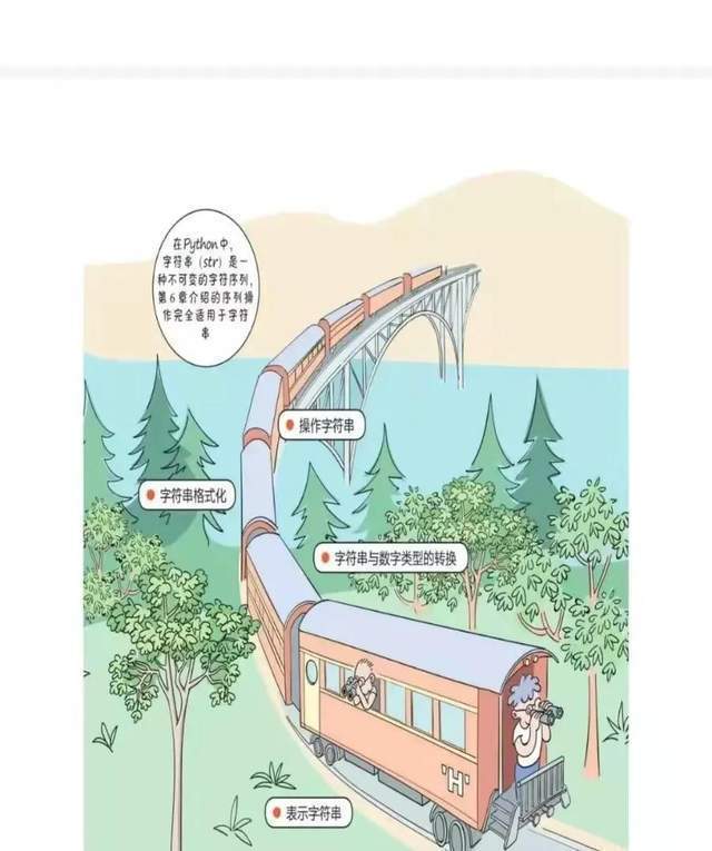 Python|字节跳动团队竟然把Python入门视频整理成漫画书！强烈建议学习