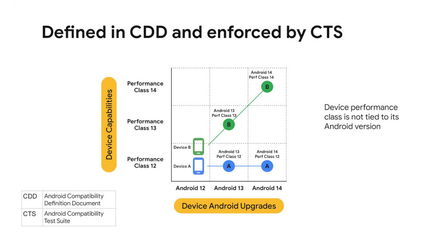 |不知道大家是否想过,自己手上的手机,其实还能以性能作为等级划分呢