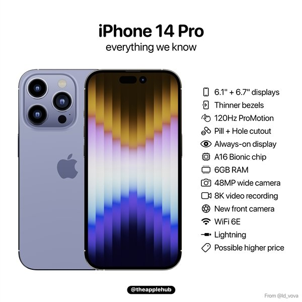 |iPhone 14也要用4800万像素了？Find X5 Pro赢很大