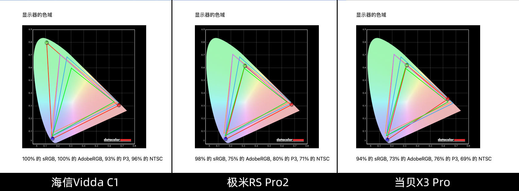 创意设计|「必看干货」投影仪选购指南,附三台国产高端4K投影仪详细对比