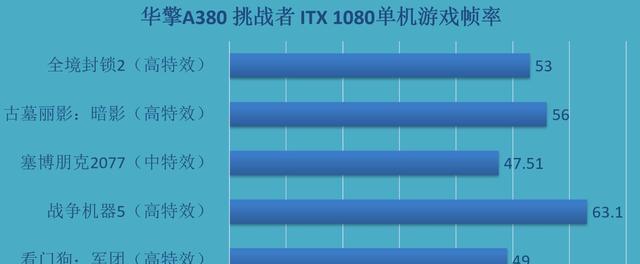 显卡|华擎已经完成对英特尔ARCA380显卡的测试