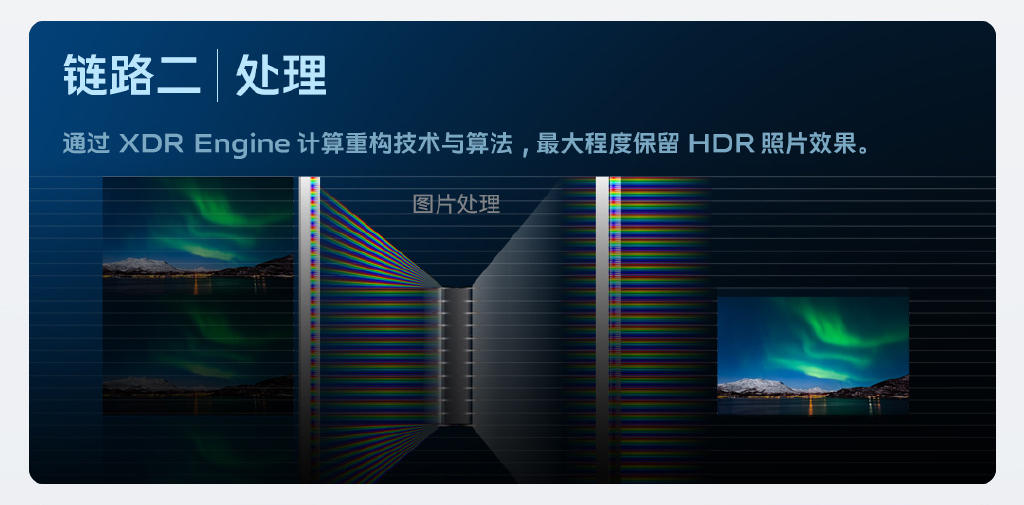 ssd|移动影像的新发展！vivo X80 Pro带来全新XDR Photo