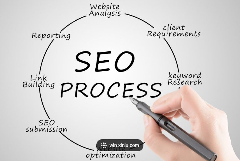 谷歌seo推广要做什么