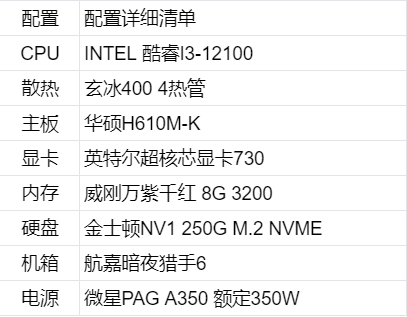 iPhone|1000-2000价位电脑配置推荐，满足日常办公、影音以及网游需求