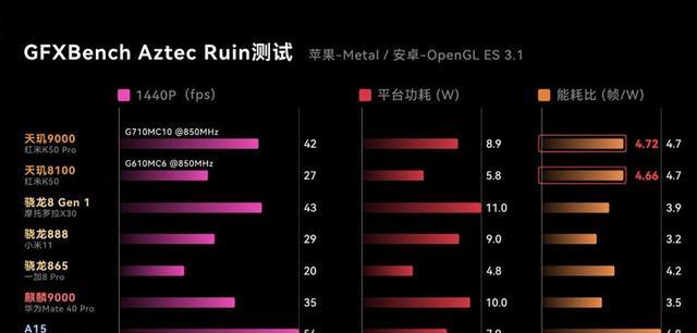 一加科技|83万跑分,12G+512G跌至3399,国产150W高快充旗舰香了