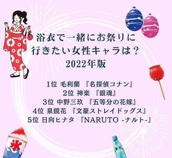 毛利兰|想穿着浴衣和她去庙会的女性动漫角色票选，毛利兰第一，排面拉满