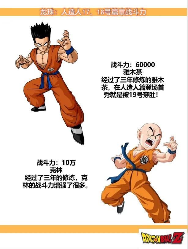 贝吉塔|《七龙珠》人造人篇章战斗力统计