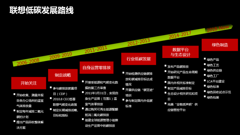 联想|联想“零碳之路”：从“零碳服务”到“零碳工厂”