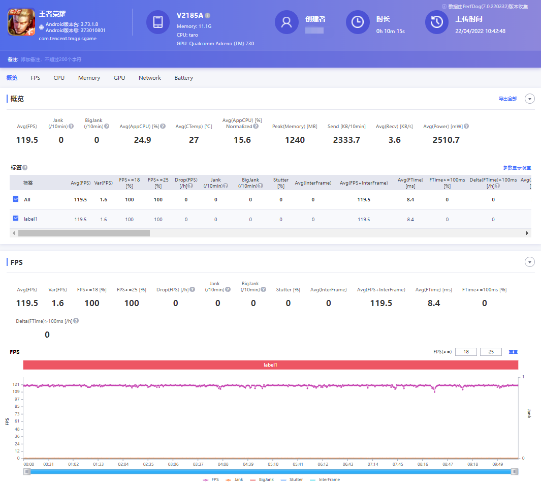 vivo x80|一流影像+一流性能,vivo X80 Pro展现全能旗舰的完美形态