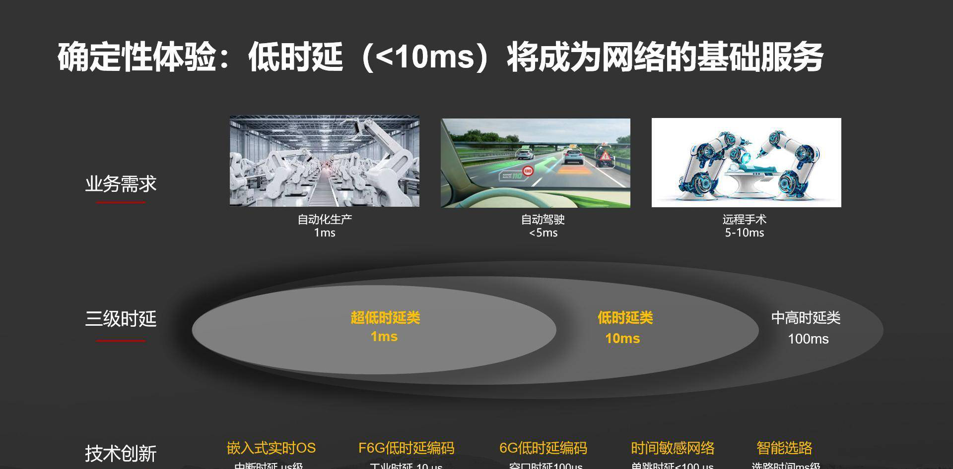 华为|2030年将迈入三万兆时代,未来通信机会点在哪?