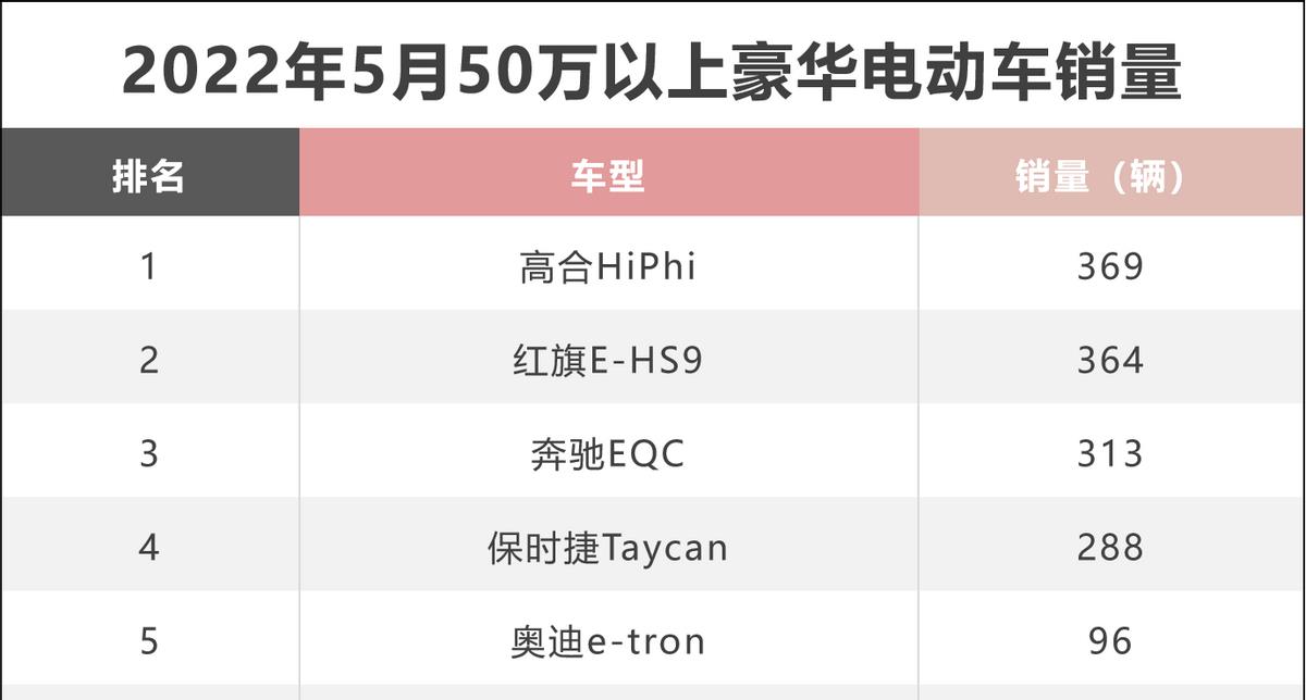 直接概念车量产预售60-80万元的高合HiPhiZ是大玩具还是真高端?