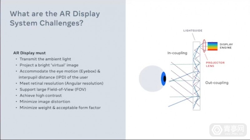 ar眼镜|Meta Reality Labs首席科学家：理想中全天候AR眼镜设计思路