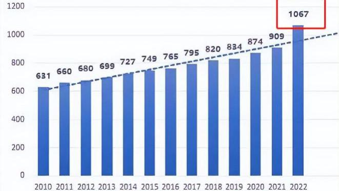 大学生|别嫌进厂丢人，教授的话不中听但现实，年轻人要做好吃苦的准备