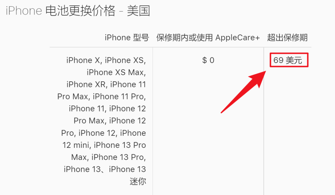 微软|苹果的自修机服务总算开通了,将来自己修理 iphone可以节省很多费用吗?