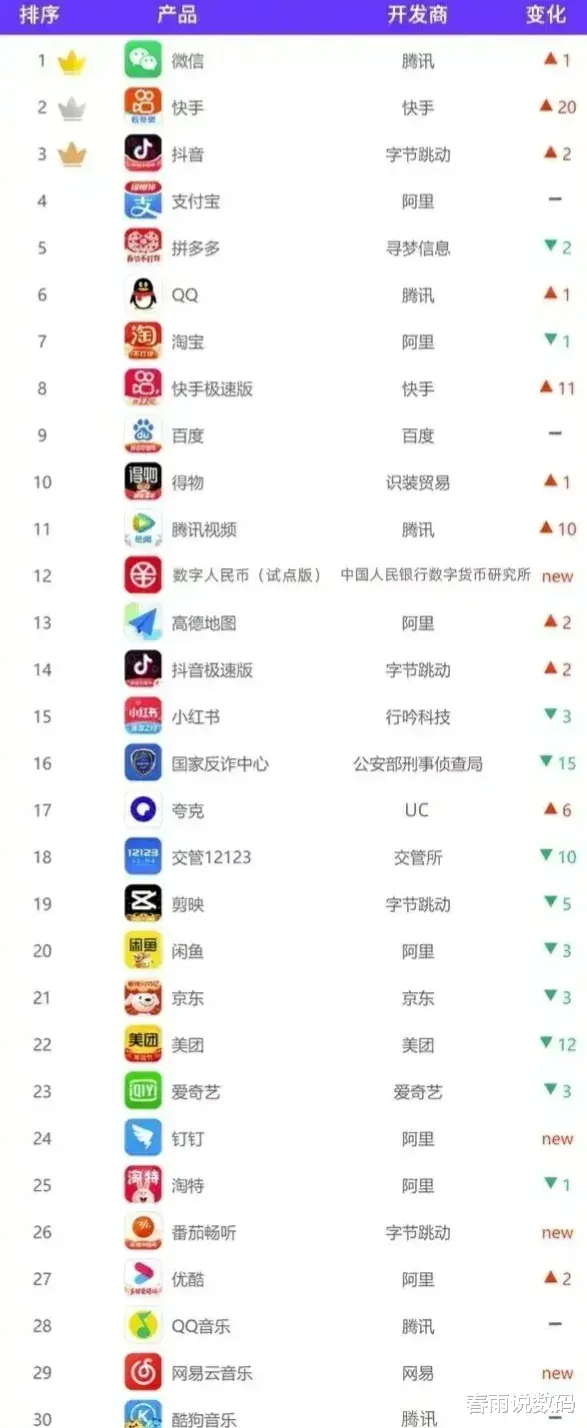 CPU|大家手机上下载的app惊人相同，app式垄断真的来临了吗？