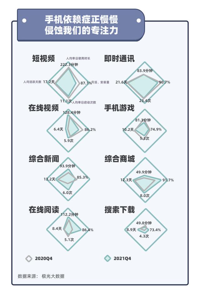 华为|人均专注力仅8秒的时代,我们在失去什么