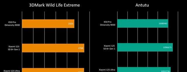 小米科技|小米12S评测：一款优秀的紧凑型旗舰手机