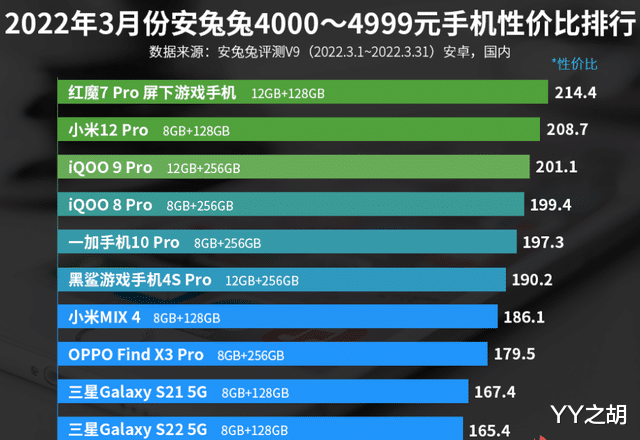 摩托罗拉|4000—4999元手机性价比排名:小米两款手机上榜!