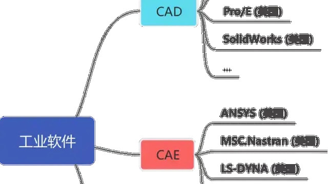 软件|大疆事件敲响警钟！高度依赖美国的工业软件，风险非常大