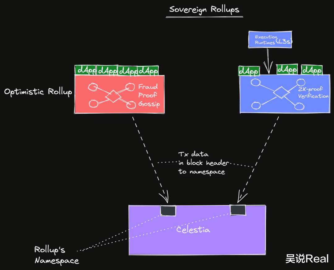 海尔|Maven11 研究：模块化的定义、发展与未来 对加密世界为何重要