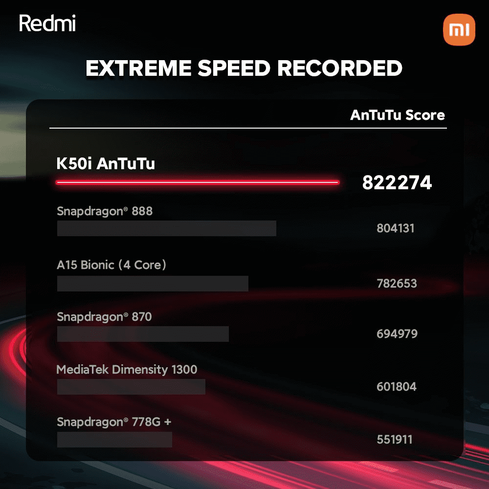 紅米手機(jī)|驍龍8+加120W快充，紅米最強(qiáng)旗艦殺瘋了！