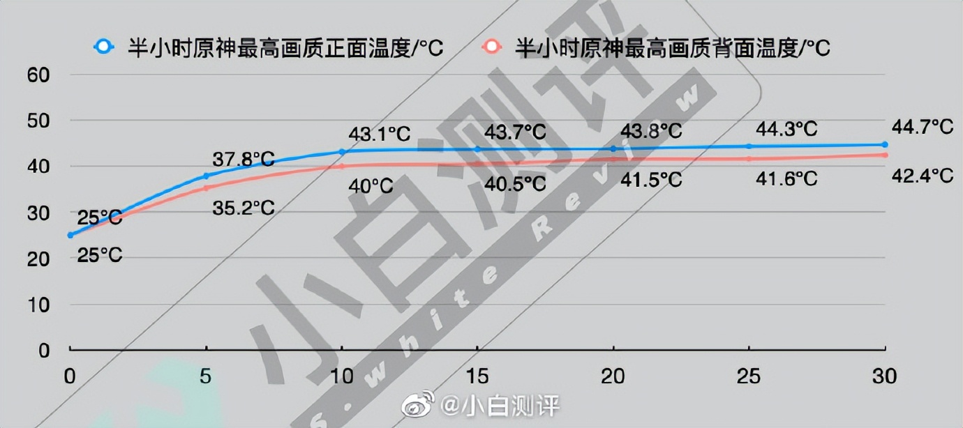 天玑9000|调校天玑9000得看vivo X80系列?全新黑科技有点顶