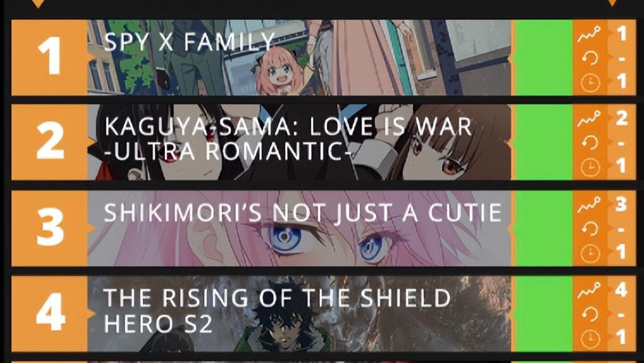 间谍过家家|《间谍过家家》第三话更新了，很多人气得拍桌子